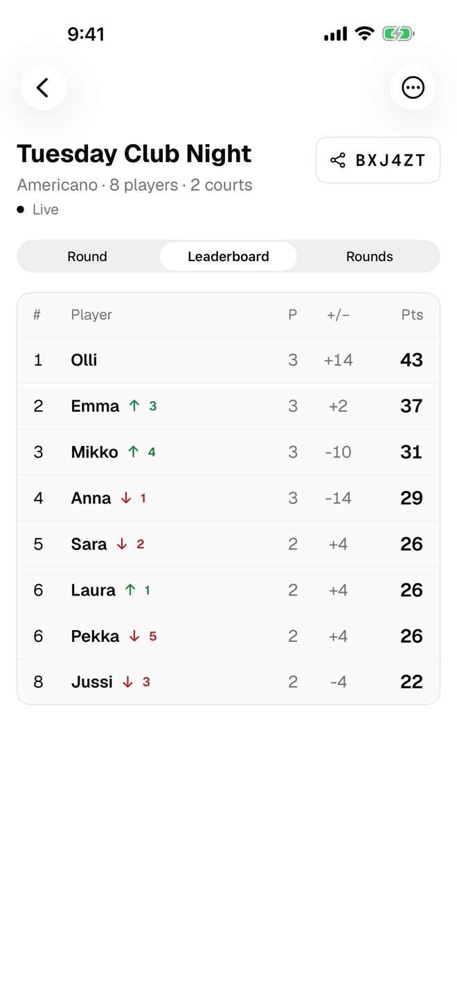 The live leaderboard